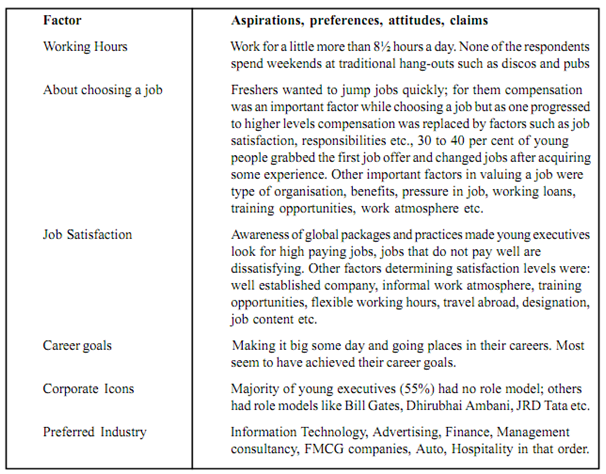 Good topics for a developmental psychology paper